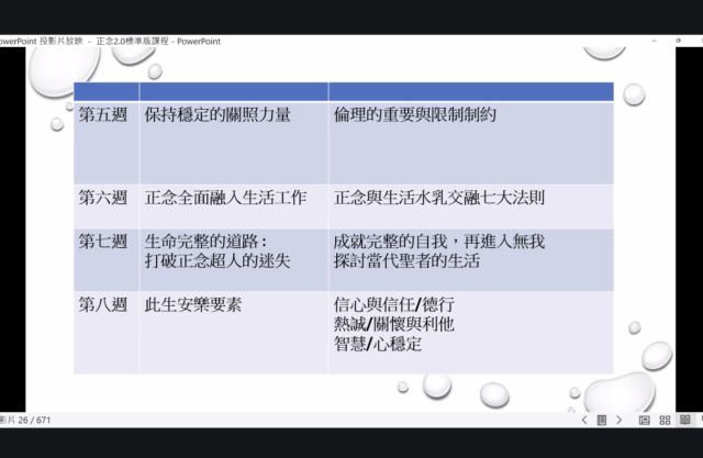 正念2.0 進階八週課程：圖片 3